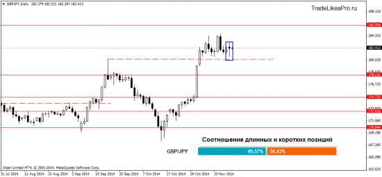 Анализ Форекс рынка на 18.11.2014