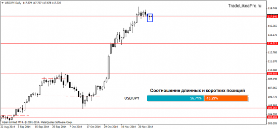 Мысли трейдера о торговле на рынке Форекс 28.11.2014