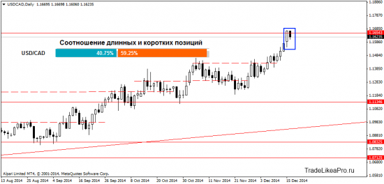 На что стоит обратить внимание 17 декабря 2014г