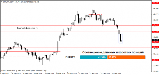 Обзор Форекс рынка на 8.01.2015