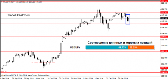 Обзор Форекс рынка на 8.01.2015