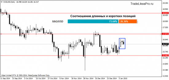 Аналитика валютного рынка Форекс на 9.01.2015