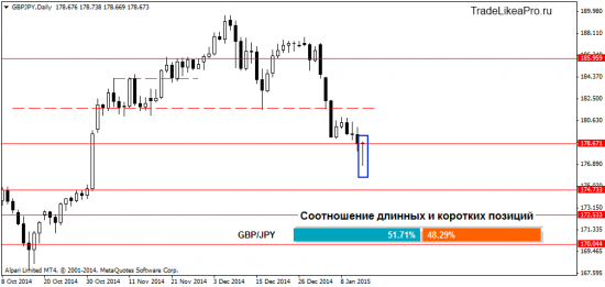 Взгляд аналитика на рынок Форекс 15.01.2015