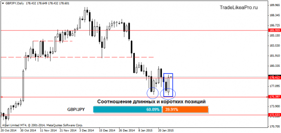 Торговые идеи на 27.01.2015