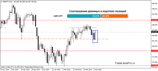 Ежедневный анализ Форекс на 10.03.2015