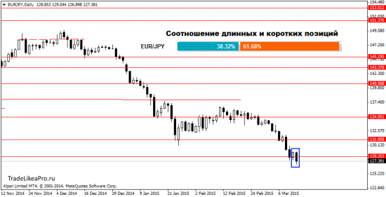 Прогноз Форекс рынка на 16.03.2015