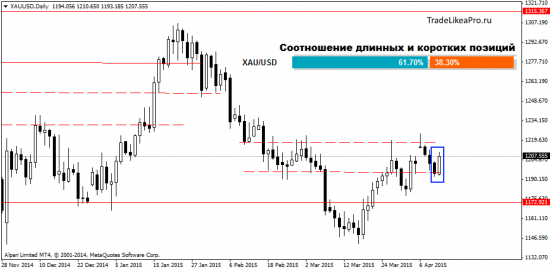Ежедневный анализ Форекс на 13.04.2015