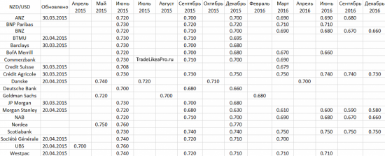 Аналитический обзор трендовых инструментов на 20.04.2015