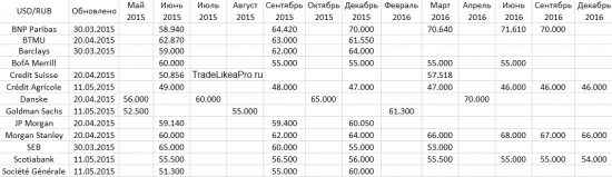 Обзор ситуации на Форекс рынке на 11.05.2015