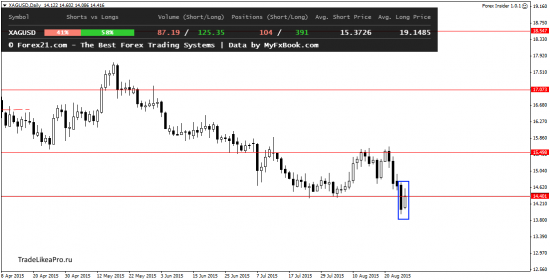 Ежедневный анализ Форекс на 28.08.2015