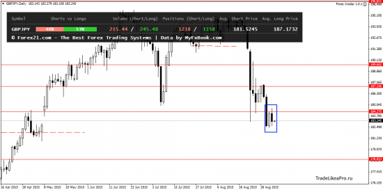 Ежедневный анализ Форекс на 4.09.2015