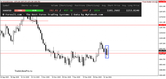 Обзор рынка Форекс на понедельник 18.01.2016