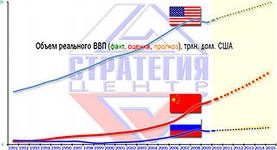 Когда экономика Китая превысит американскую.