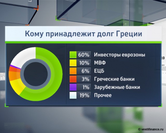 Развязка Греческой трагедии близится.