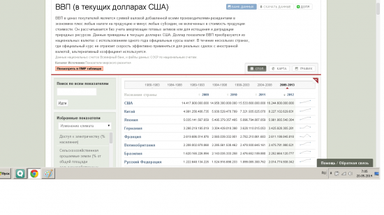 Счетчик Внешнего Долга США