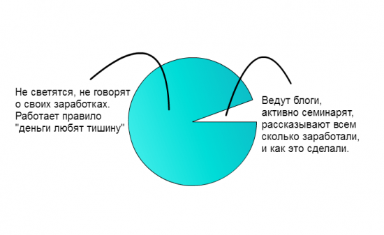 Что нужно, чтобы зарабатывать на рынке (по мотивам ТА фуфло)