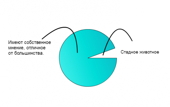 Что нужно, чтобы зарабатывать на рынке (по мотивам ТА фуфло)