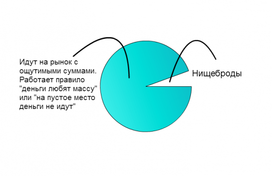 Что нужно, чтобы зарабатывать на рынке (по мотивам ТА фуфло)