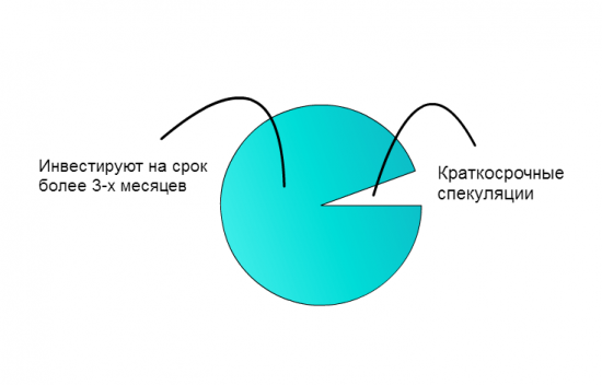 Что нужно, чтобы зарабатывать на рынке (по мотивам ТА фуфло)