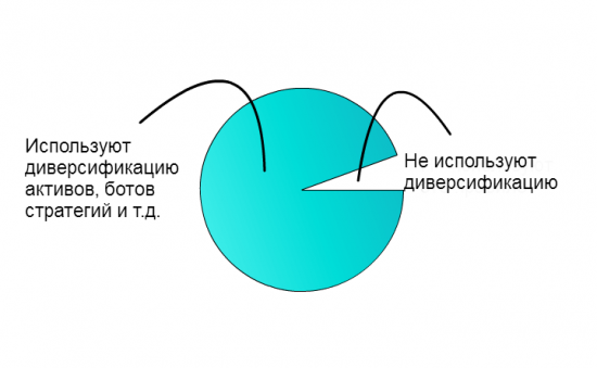 Что нужно, чтобы зарабатывать на рынке (по мотивам ТА фуфло)