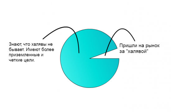 Что нужно, чтобы зарабатывать на рынке (по мотивам ТА фуфло)