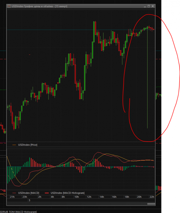 Сопля в DXY ?!