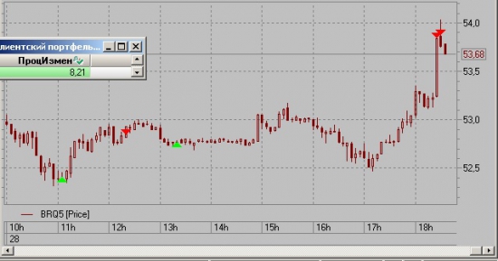 Нефть моя ЛАСКоВАЯ