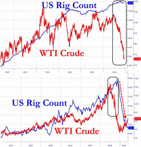 Саудиты предрекают рост цен на нефть.