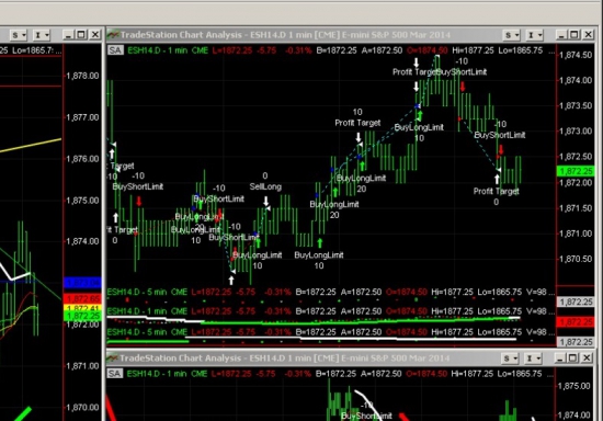 Тест-драйв торговой Системы на CME, mini S&P 500.