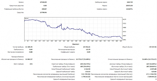 Май 2014 +44%