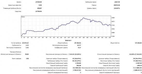 Май 2014 +44%