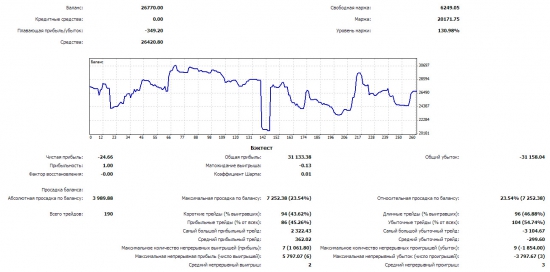 Июнь 2014 -5%