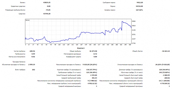 Сентябрь 2014 -7%