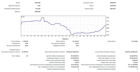 Ноябрь 2014 -7%