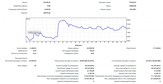 Январь 2015 -12%