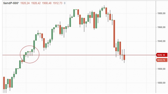 S&P под давлением