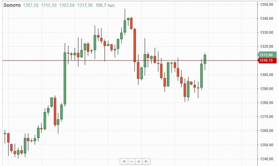 S&P под давлением