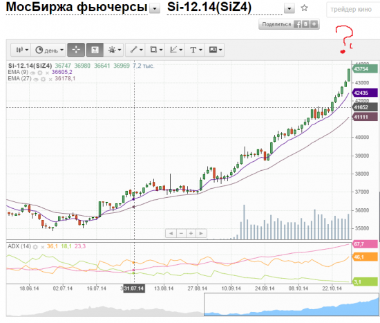 2008 vs 2014: CИ, РИ, ММВБ,SNP. В картинках.