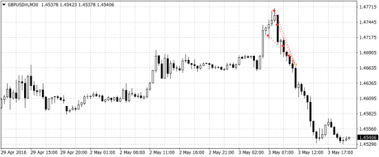 и опять я не высидел профит нормальный, жалкие  +135%