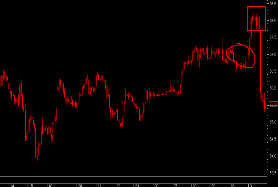 Нефть и суслик