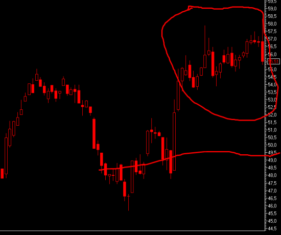 Нефть и суслик