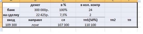 лонг ртс