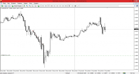 Обзор EUR/USD на 27 Июня !