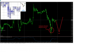 Обзор EUR/USD на 27 Июня !