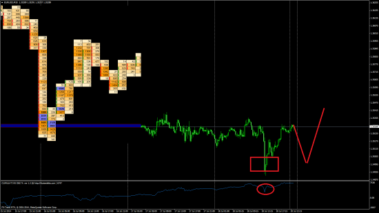 Обзор EUR/USD на 21 Июля !