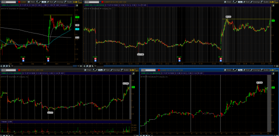 STOCK ALERTS 14.07.2014