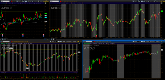 STOCK ALERTS 14.07.2014