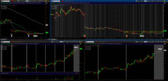 STOCK ALERTS 15.07.2014