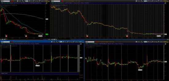 STOCK ALERTS 15.07.2014