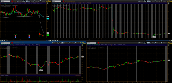 STOCK ALERTS 15.07.2014